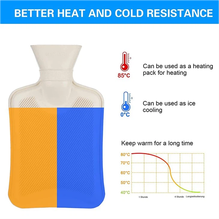 Menstrual Cramps Hot Water Bag
